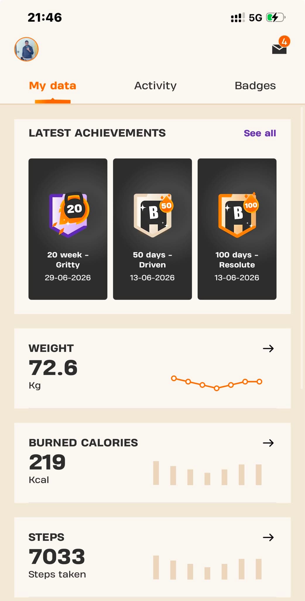 A fitness progress dashboard showing Omar's consistency
